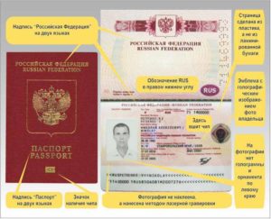 Паспорт нового поколения с биометрическими персональными данными